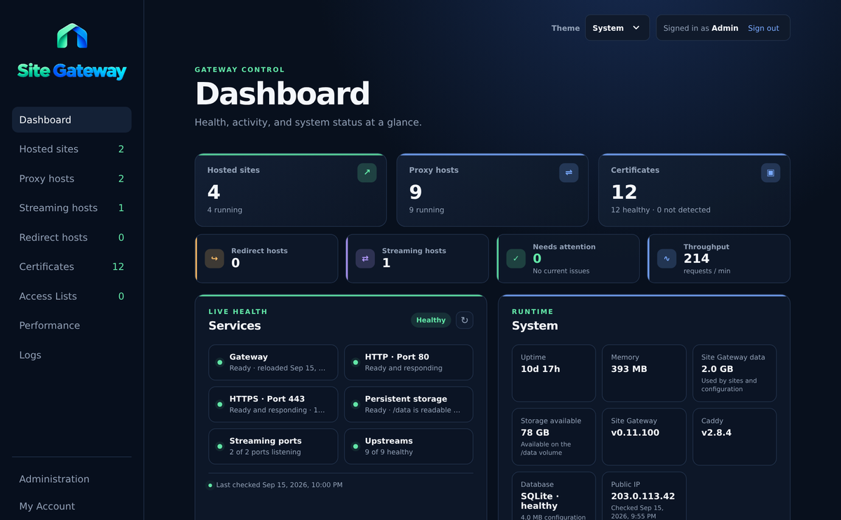 The real Site Gateway dashboard, showing hosted sites, proxy hosts, and live health status